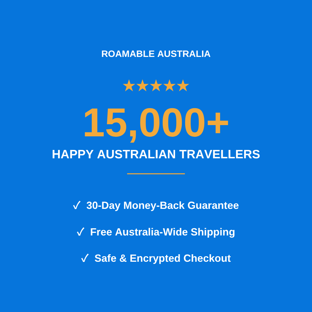 Customer reviews promo for anti-theft crossbody bag with 15,000+ travelers